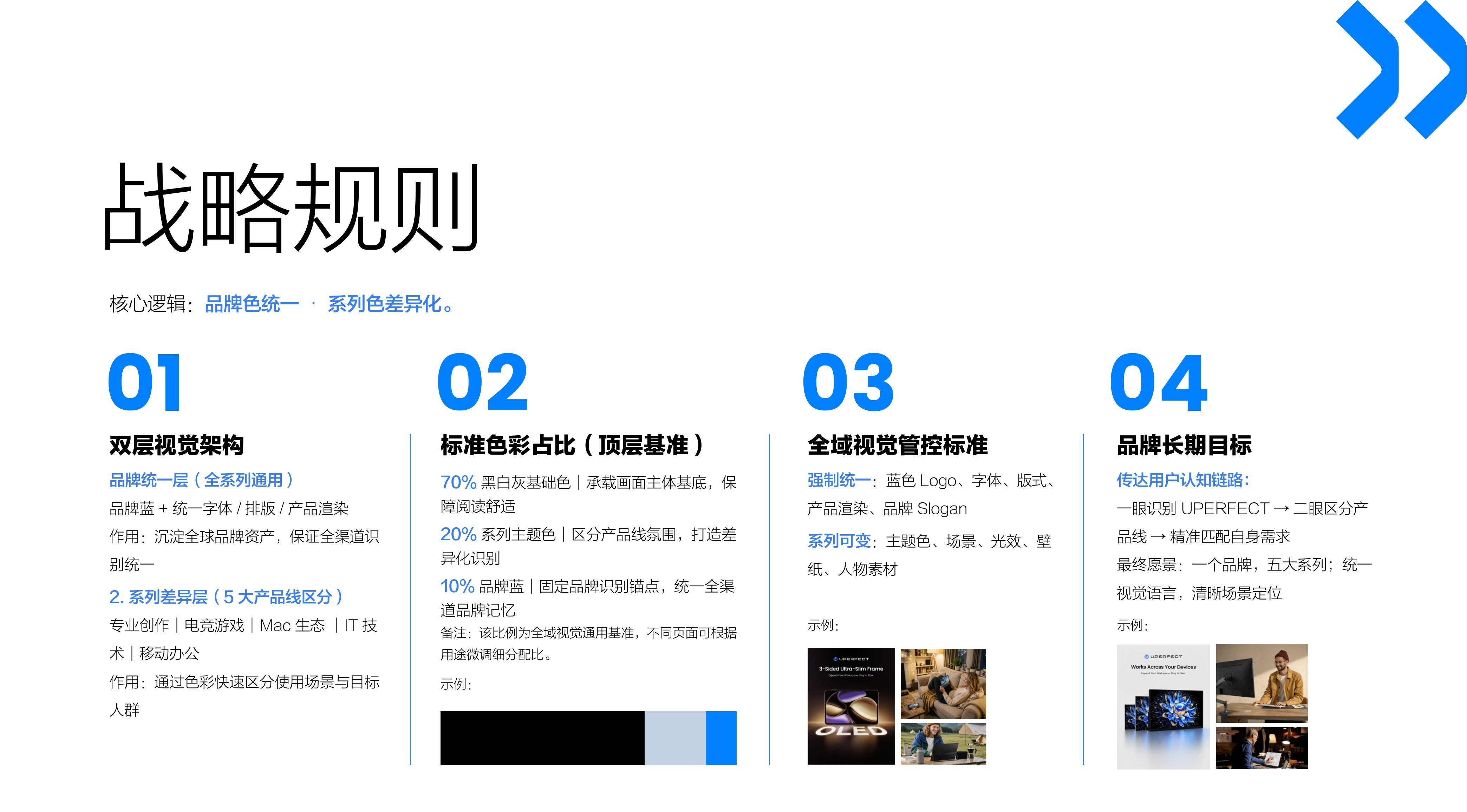 Brand Series Color Specification / 品牌系列色系规范 page 23
