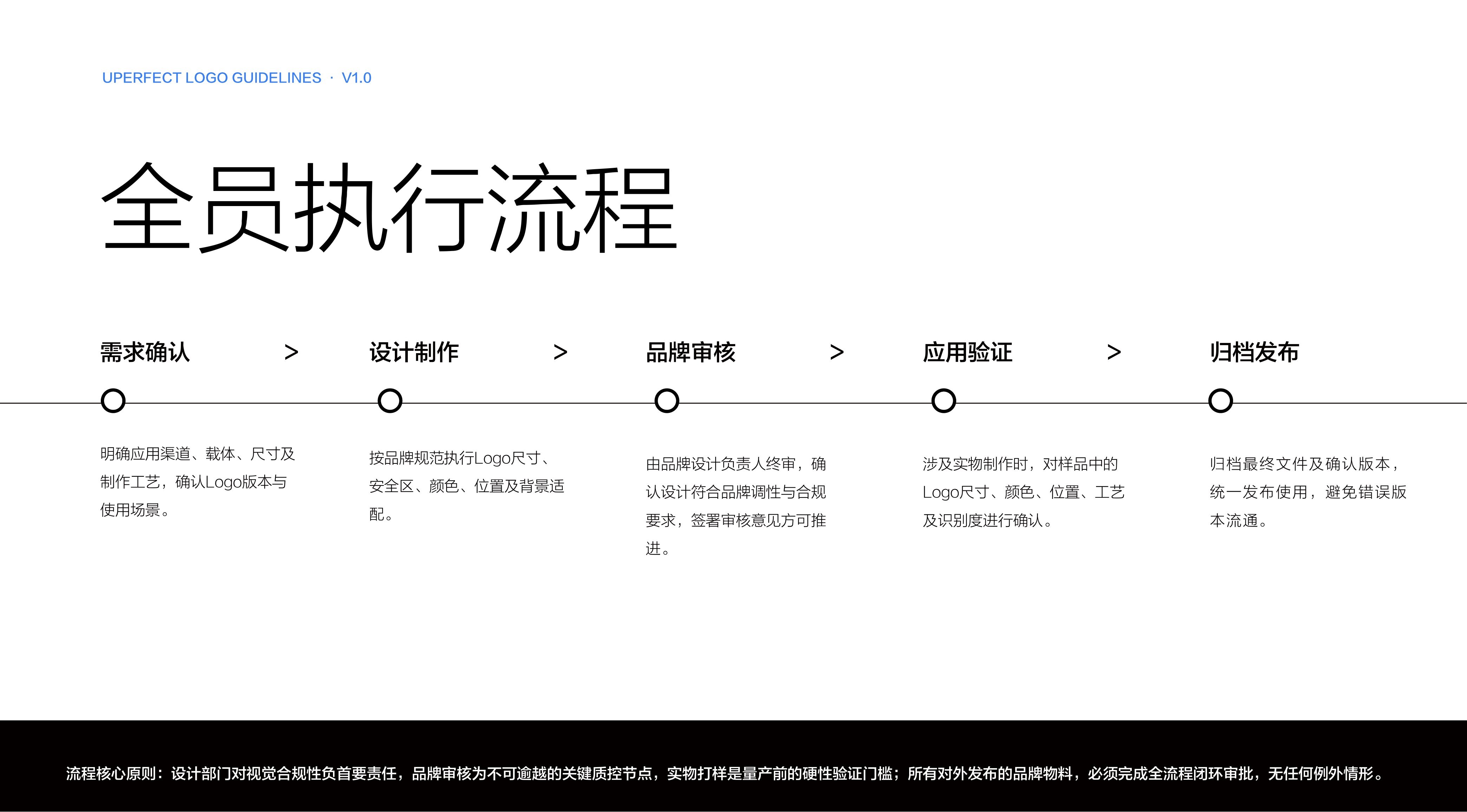 Logo Guidelines / Logo 使用规范 page 31
