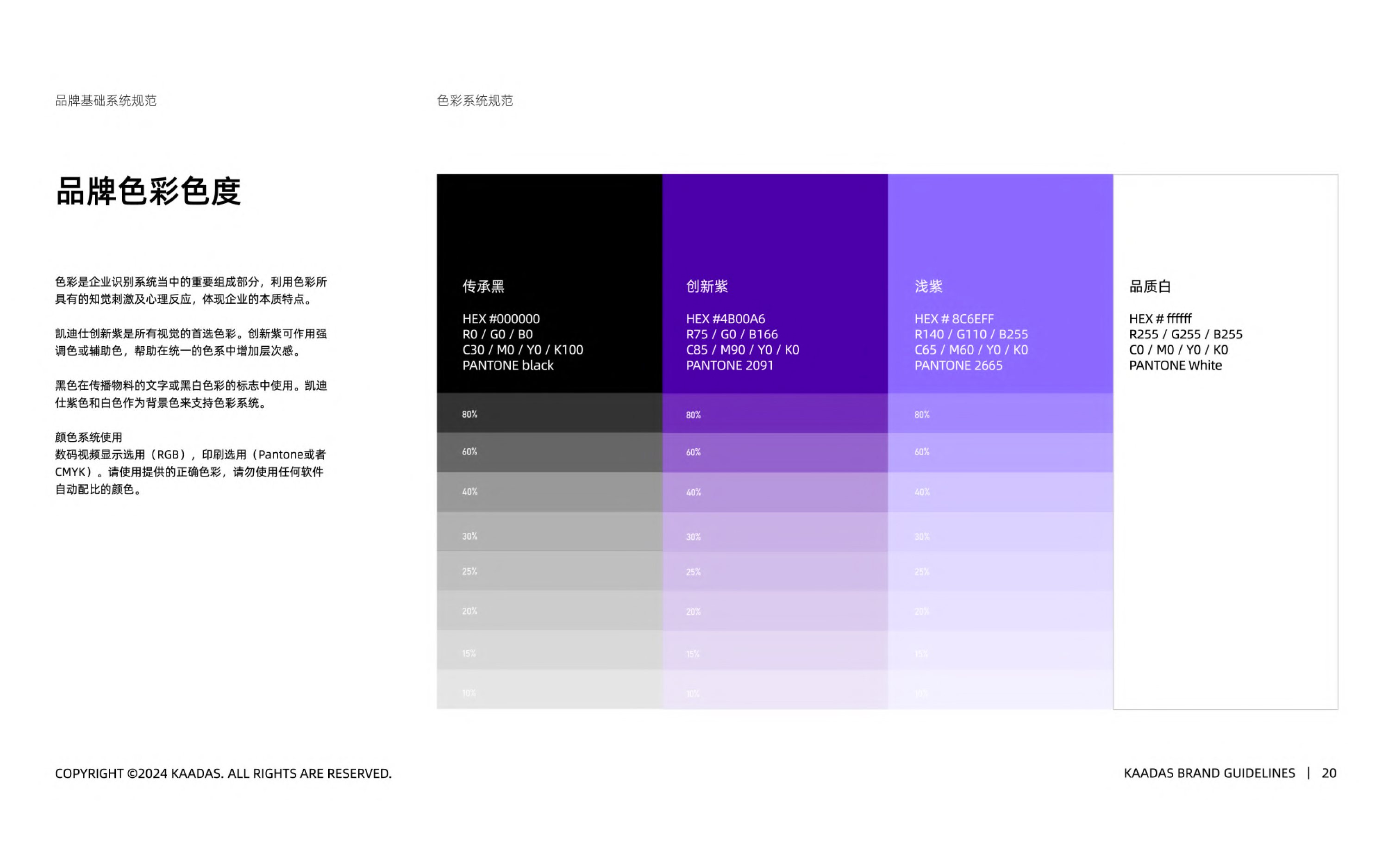 KAADAS project visual